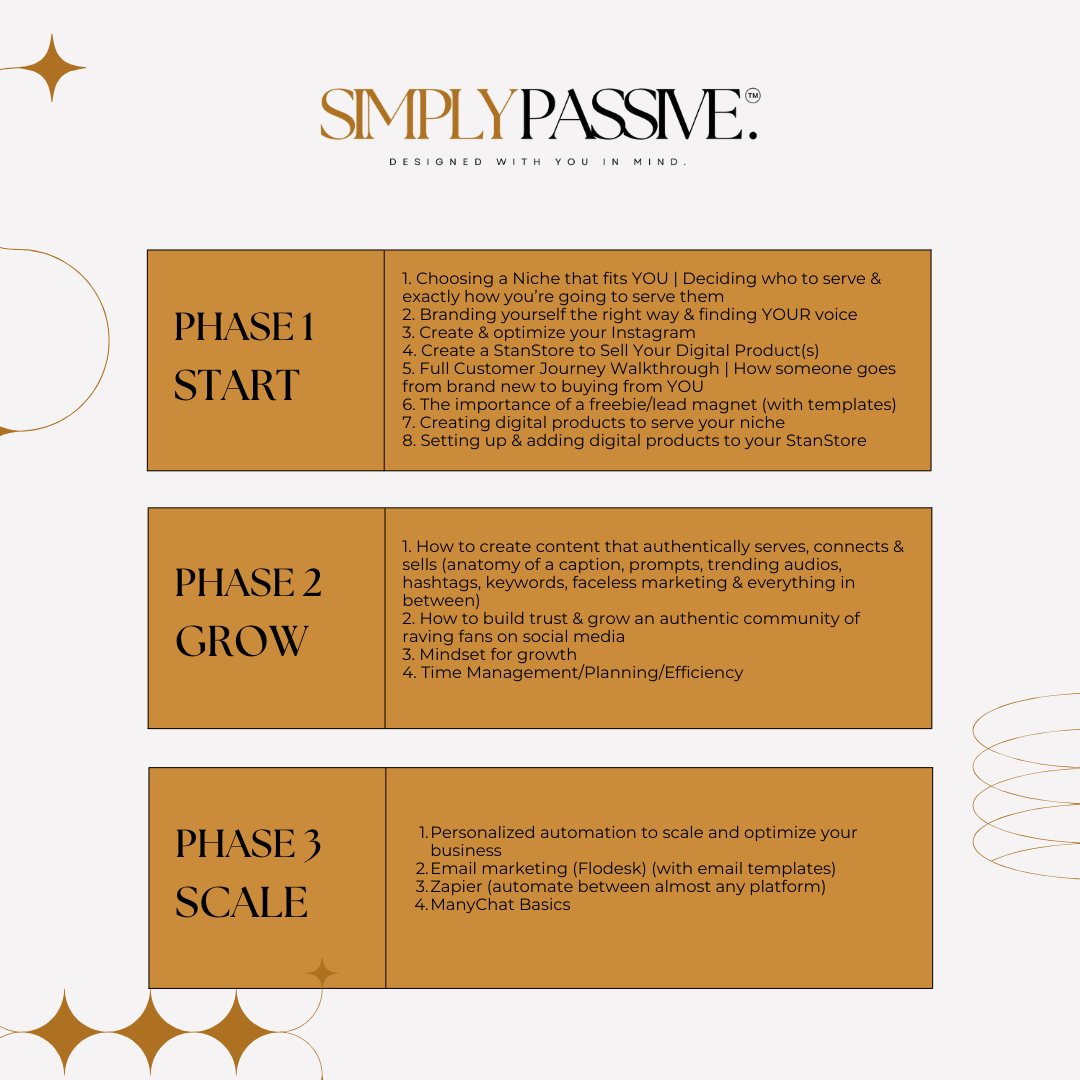 Simply Passive: The Gateway to Purpose-Driven Passive Income